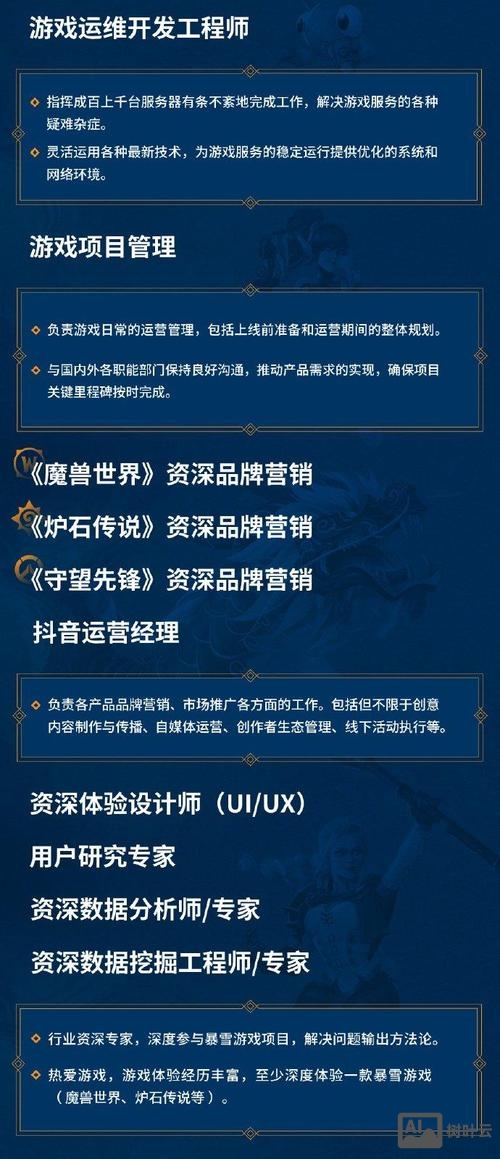 gamesworkshop 招聘