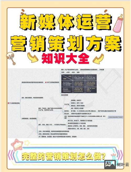 项目各职能如何助力营销