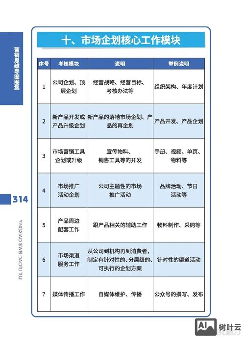 项目各职能如何助力营销