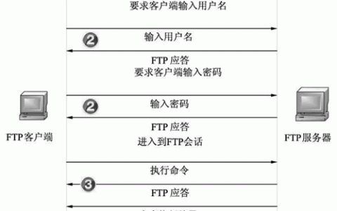息壤中如何查找FTP？