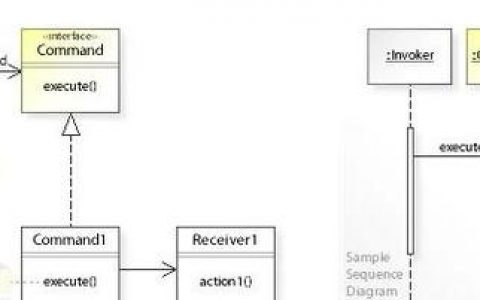 命令模式在C中如何实现与解耦？