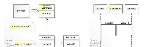 设计模式c 命令模式