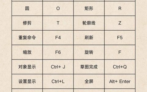 UG编程常用命令有哪些？