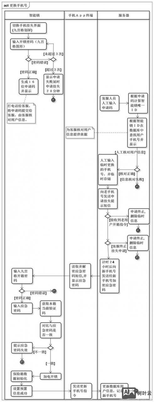 织梦如何调用浏览记录