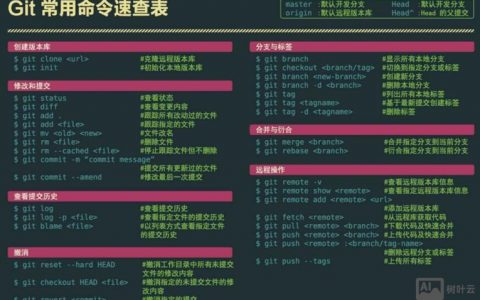 git初始化命令有哪些？如何正确使用？