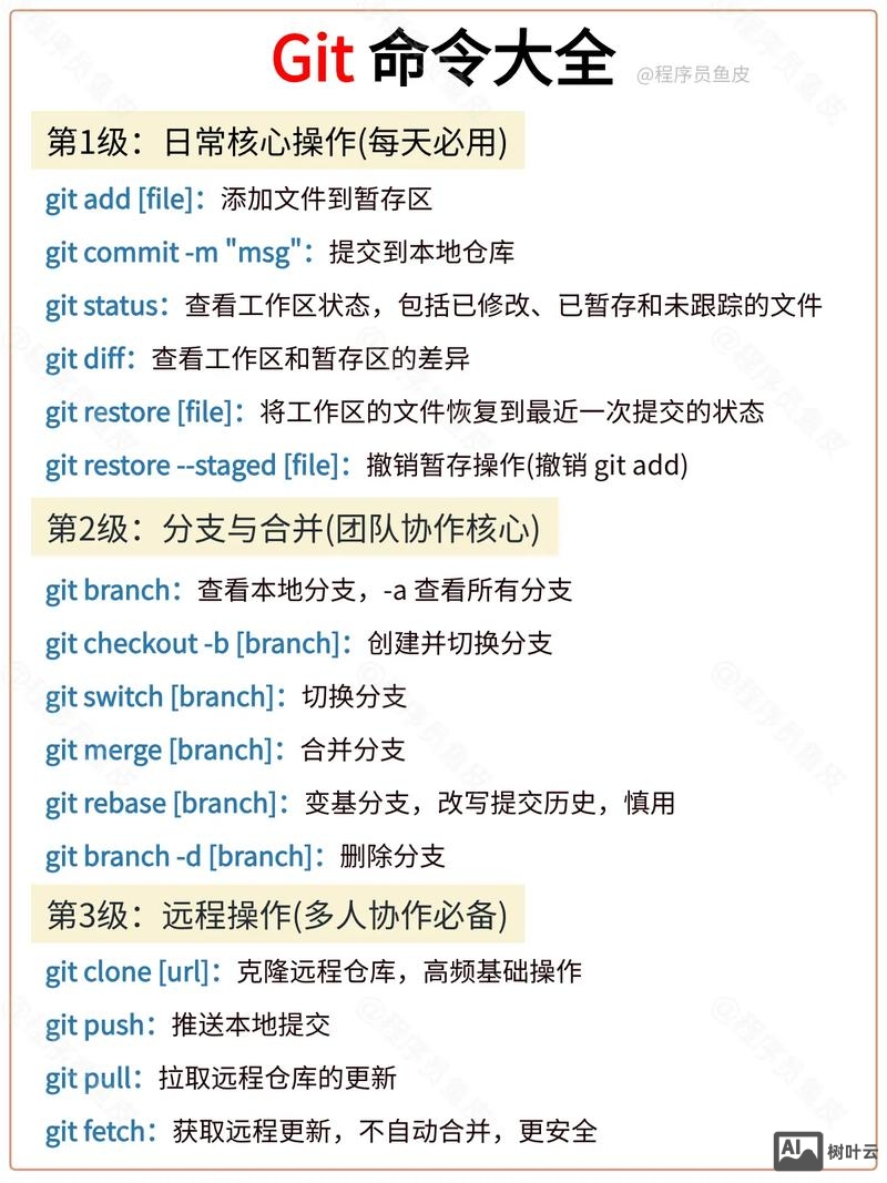 git 初始化命令