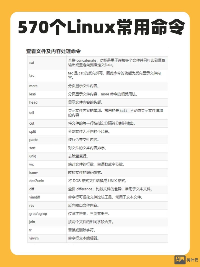 linux中的rm命令