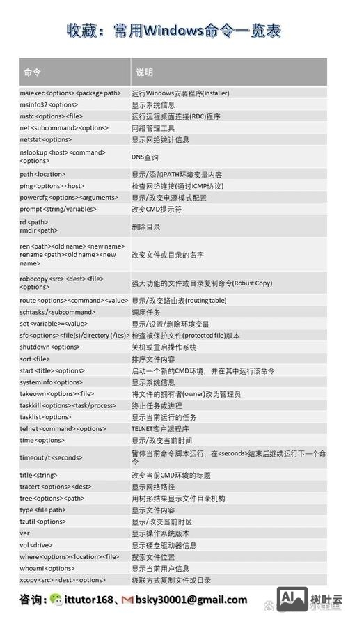 指令与命令的区别