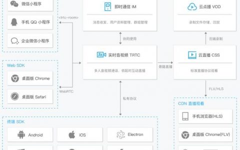 腾讯设计师如何规划项目与职业路径？