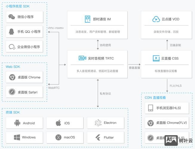 腾讯设计师如何规划