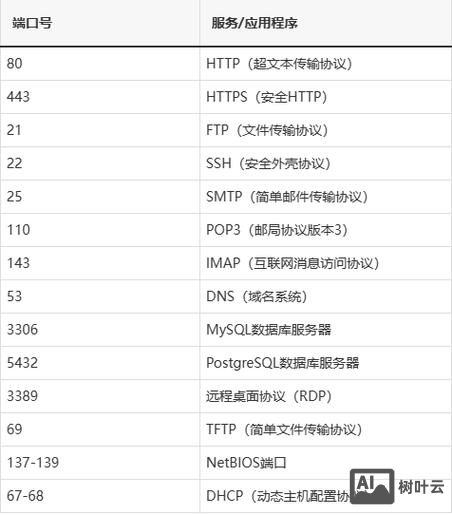 检查开放的端口命令