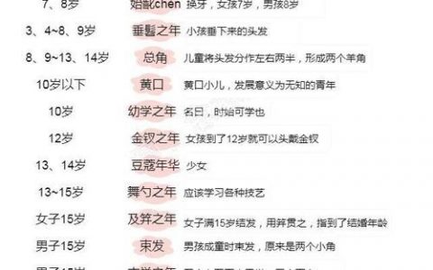 年份怎么快速口算出年龄？