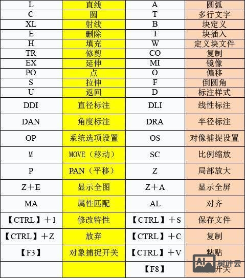 cad命令栏怎么输入