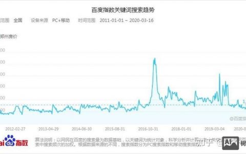 百度指数如何绘制？