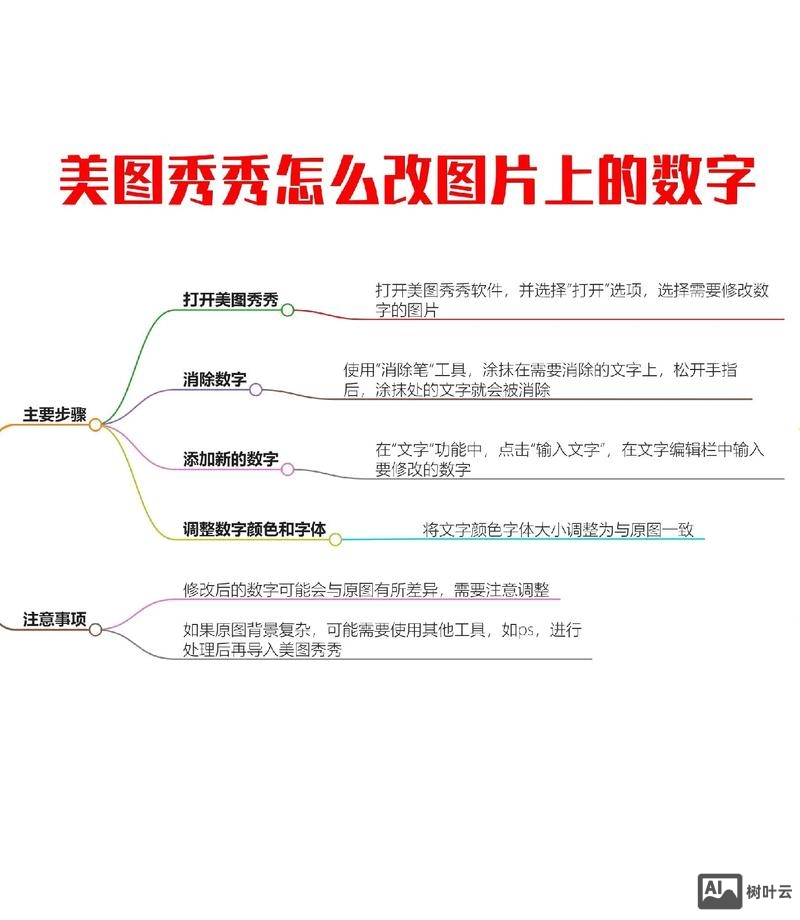 如何改网站上的图片