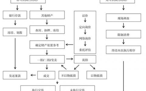 文档执行命令，谁在操控？