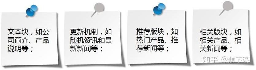 如何避免重复性收录