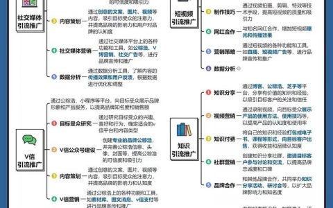 国外站点引流，有哪些高效实用技巧？