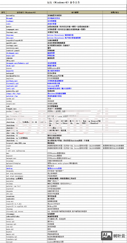 windows文件属性 命令