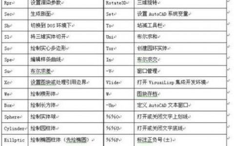 CAD命令栏不见怎么办？