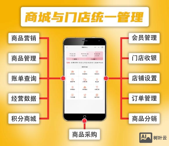 商城类网站如何众筹