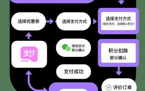 商城网站如何发起众筹？