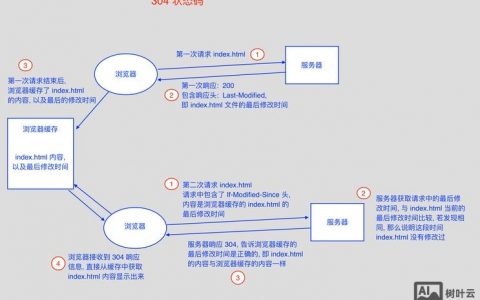 如何彻底取消302重定向？