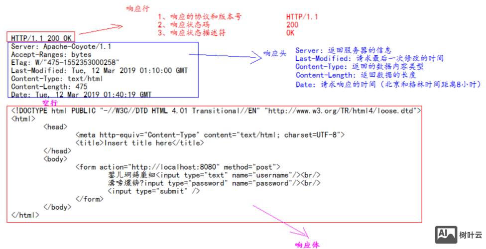 如何取消302重定向