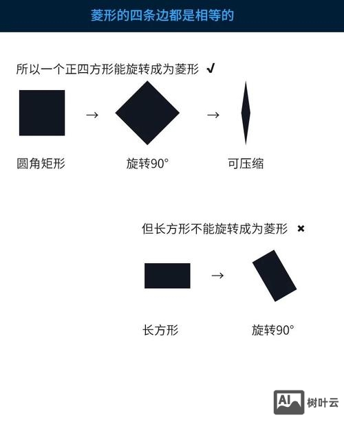 如何用ps绘制几何图案