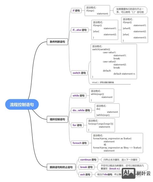 php的输出命令有
