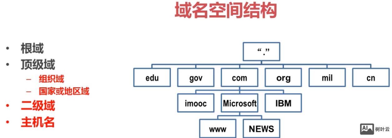 德阳主机如何解析域名