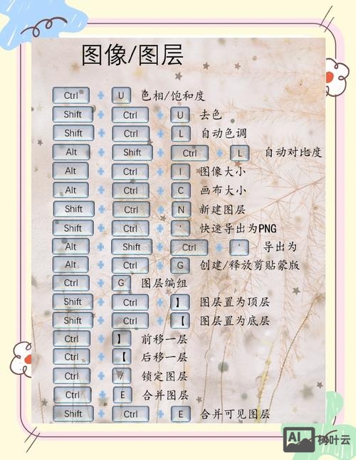 ps计算命令在哪