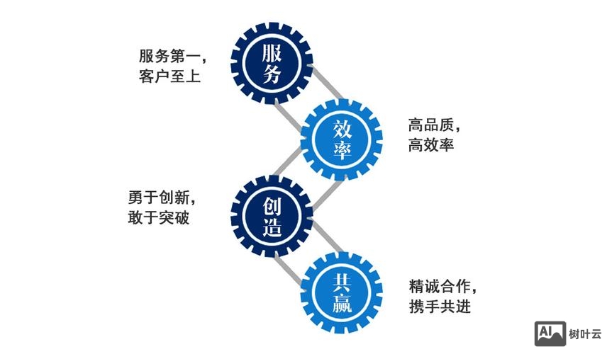 如何向员工传达经营理念