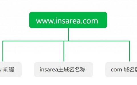 如何设计高效且易用的三级域名？