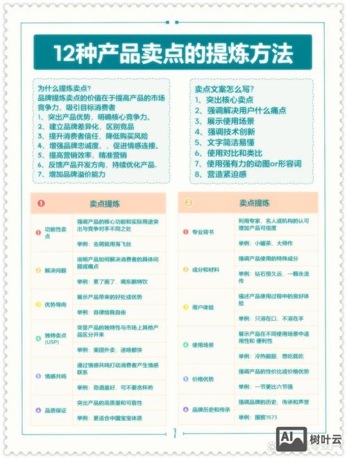 如何提高产品购买率