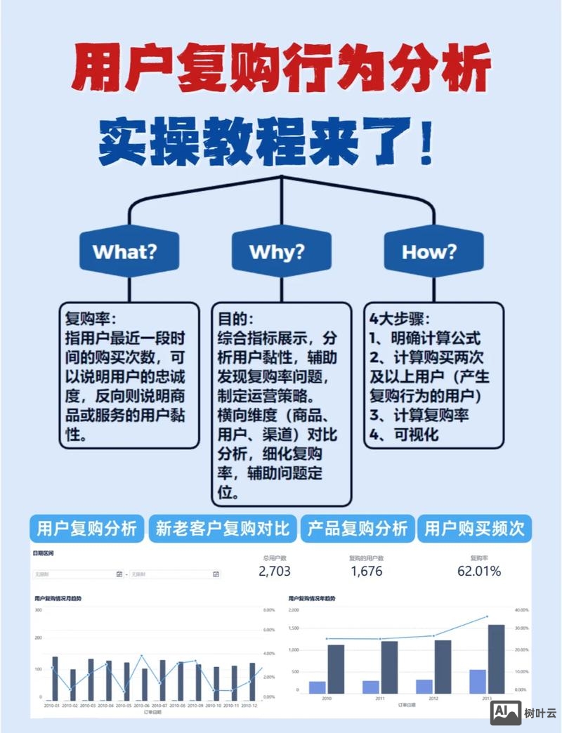 如何提高产品购买率