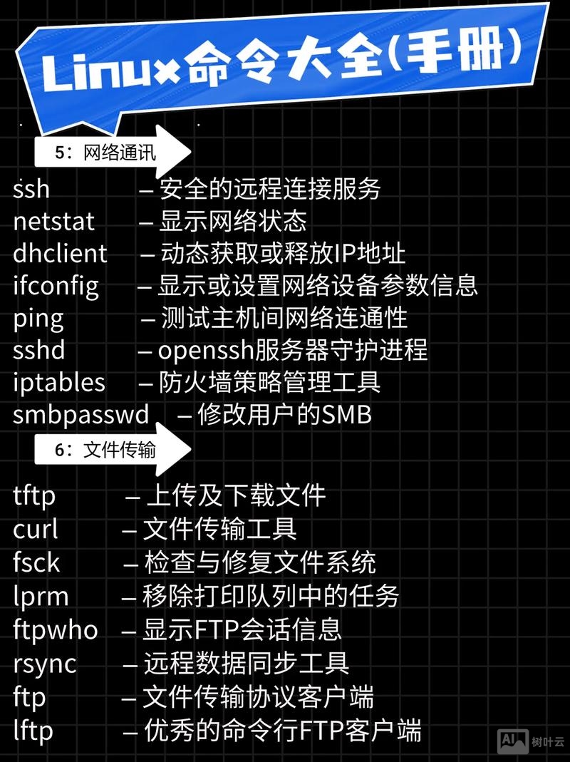 命令行添加路径