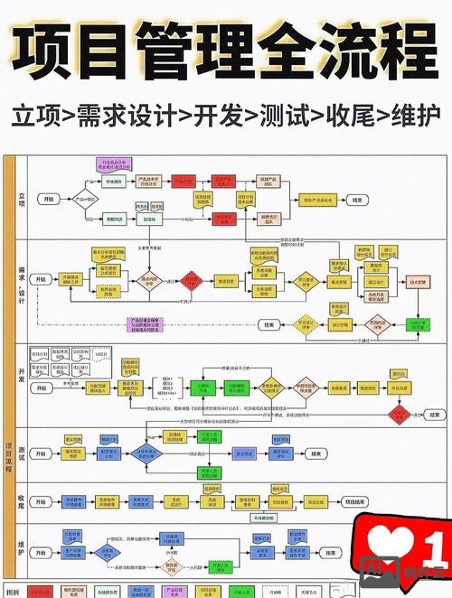 如何1基础完成建站程序