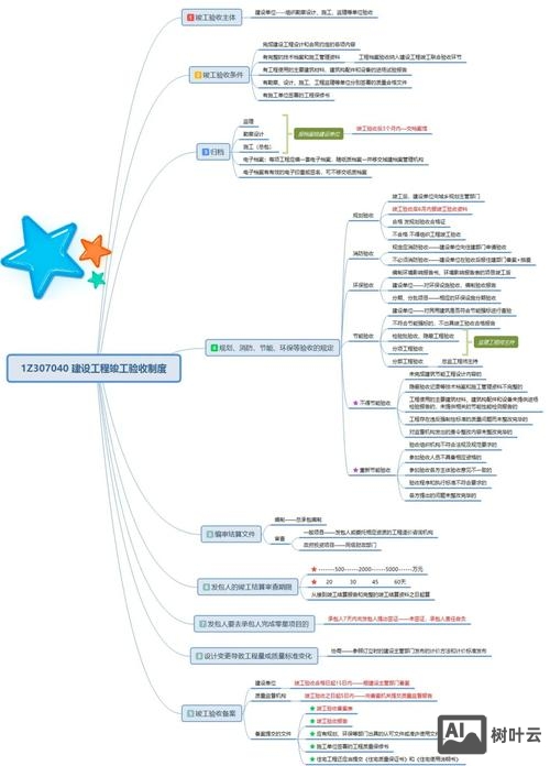 如何1基础完成建站程序
