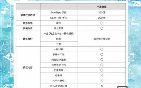 字体侵权如何精准追查？