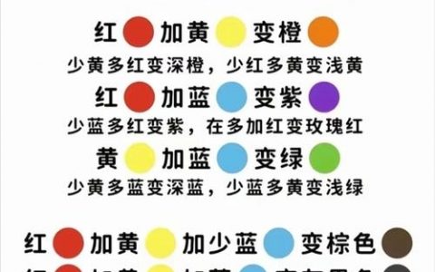 色彩如何灵活运用？