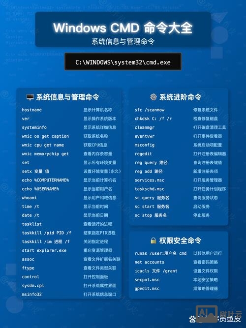 计算机启动命令