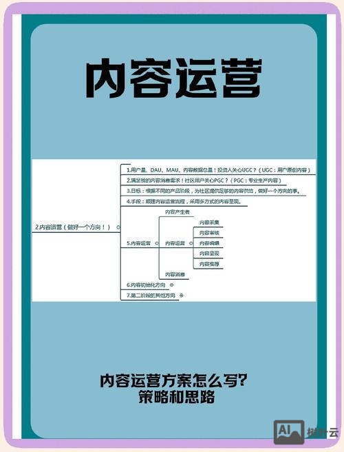 如何开展网站运营工作