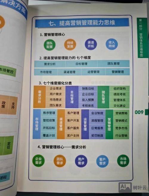 如何让销售团队更时效