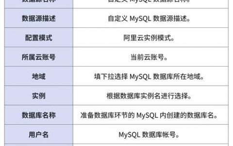 网站数据库如何确定？