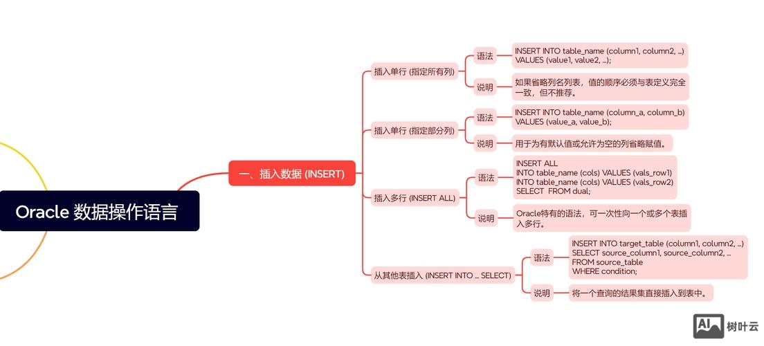 如何确定网站数据库