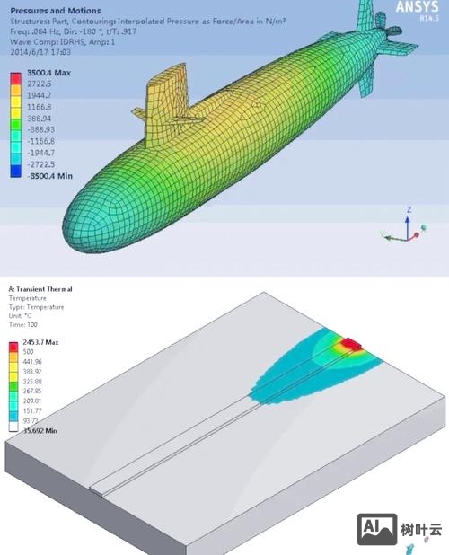 ansys施加载荷命令