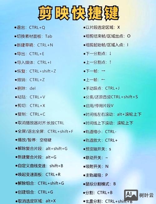 clearcase常用命令