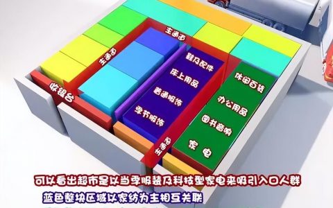 超市购物动线如何规划才高效？