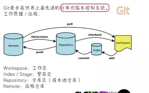 git获取代码常用命令有哪些？